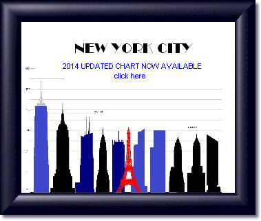NEW YORK CITY