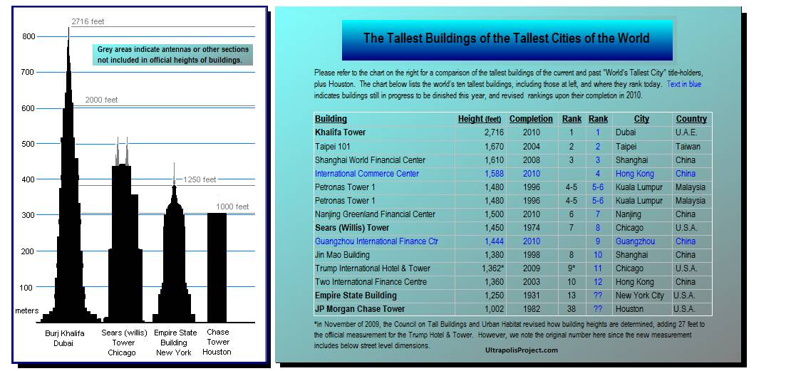 TallestTwelveBuildings.bmp