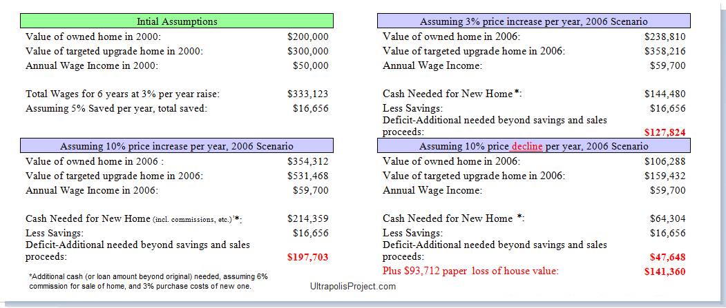 HousePriceScenarios2000-2006.bmp